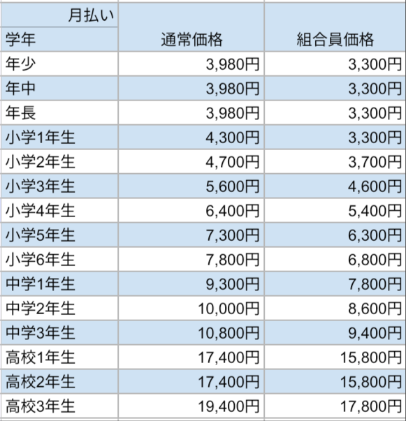 tuition fee comparison table